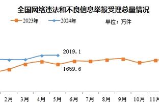 恩比德连续11场30+创队史纪录 上次这有种表现的球员是21年库里